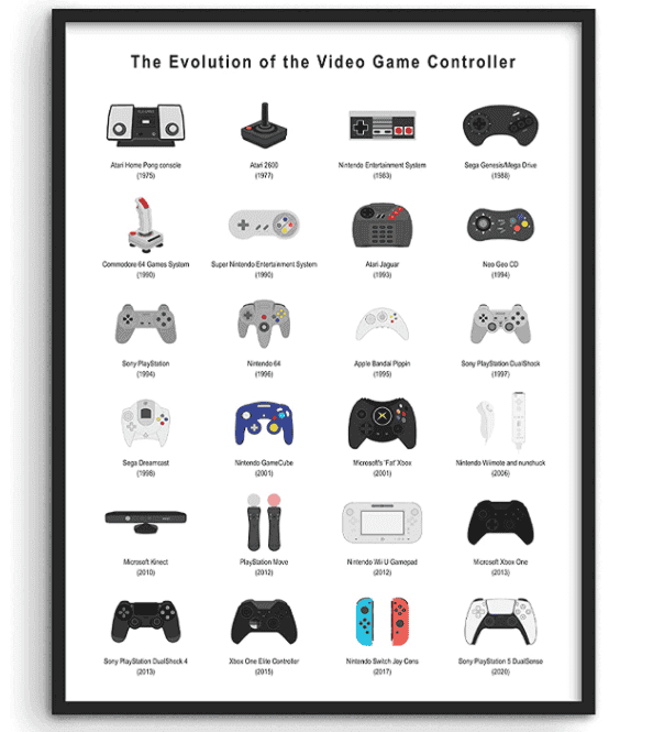 Evolution of Video Game Controllers Wall Art