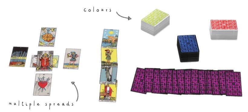 Sims 4 CC Tarot Deck