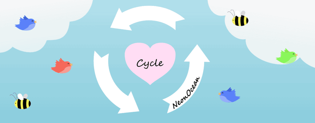 Cycle – Menstruation and Fertility