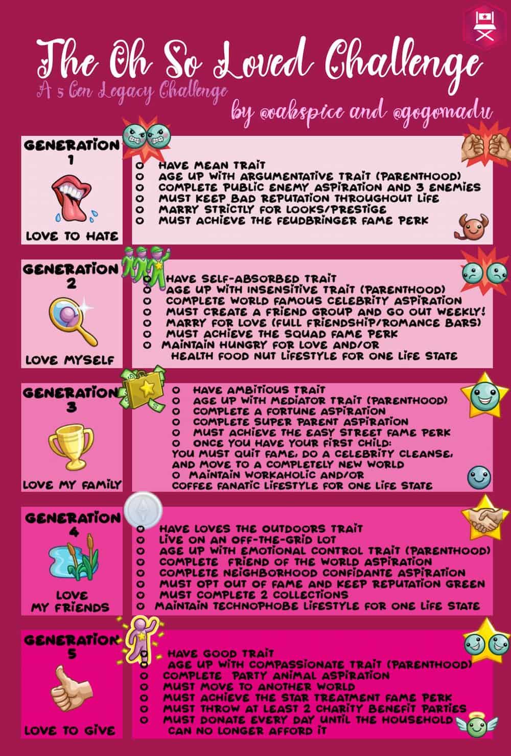 31+ Sims 4 Legacy Challenges Complete Guide For 2024 Must Have Mods(04)